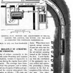 Plan der pneumatischen U-Bahn - General Plan