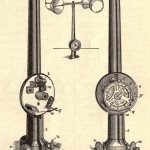 Anemometer and Cups