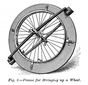 Halterung zum Bespeichen des Rades
